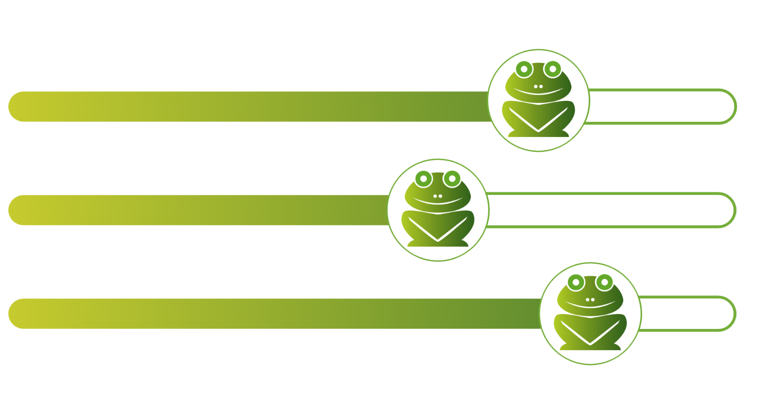 Illustration du paramétrage du profil
